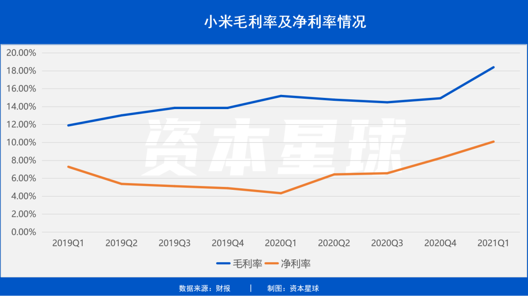 狂赚769亿，小米奇迹背后的隐忧