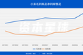 狂赚769亿，小米奇迹背后的隐忧