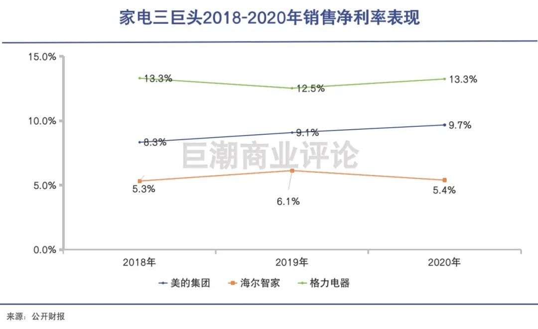 海尔智家：物联网故事何时交卷？