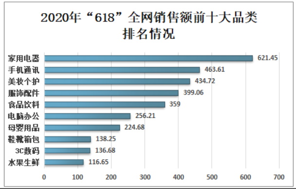 150万台织布机抢炸了，直播带动“小鸡快跑”：7万亿市场年增9%，产业链该如何打通？