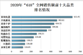 150万台织布机抢炸了，直播带动“小鸡快跑”：7万亿市场年增9%，产业链该如何打通？