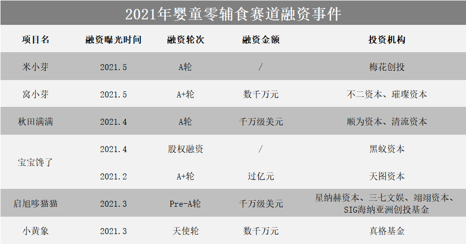 大股东套现，三只松鼠成长存疑