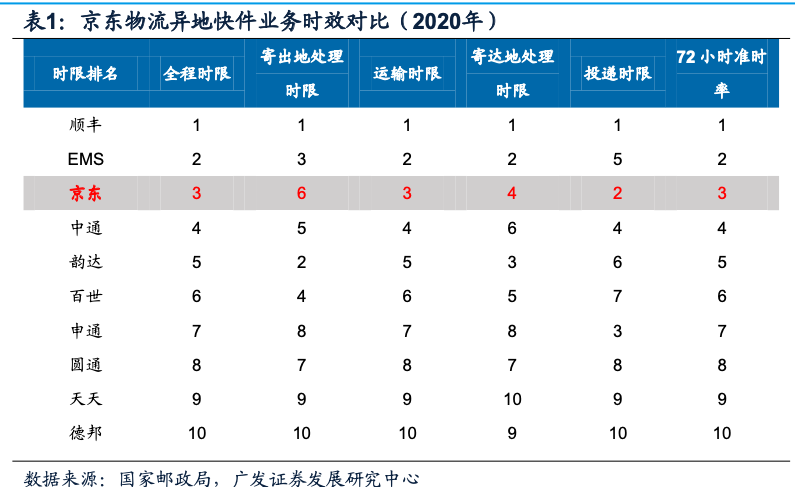 看不见的硝烟：京东618背后的物流战争