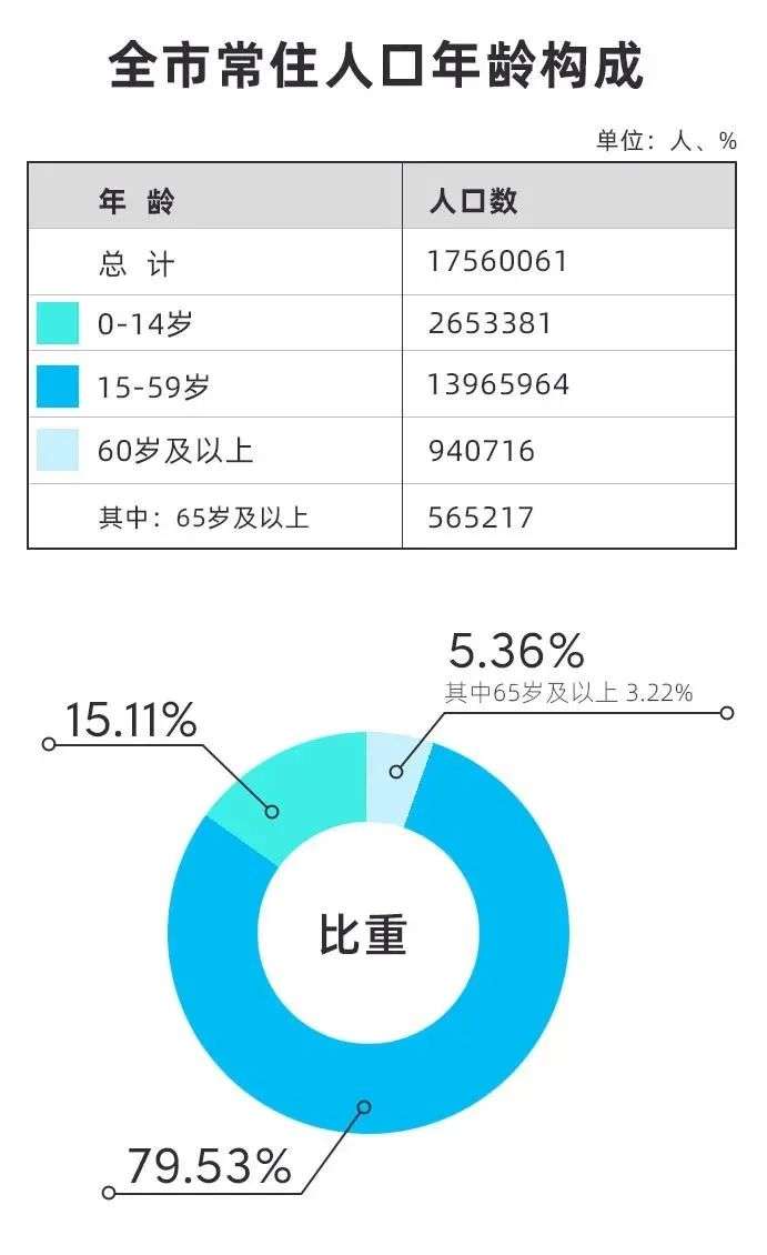 重磅！深圳拟修订户籍政策：大专学历不再直接核准落户，积分入户需居住就业10年…