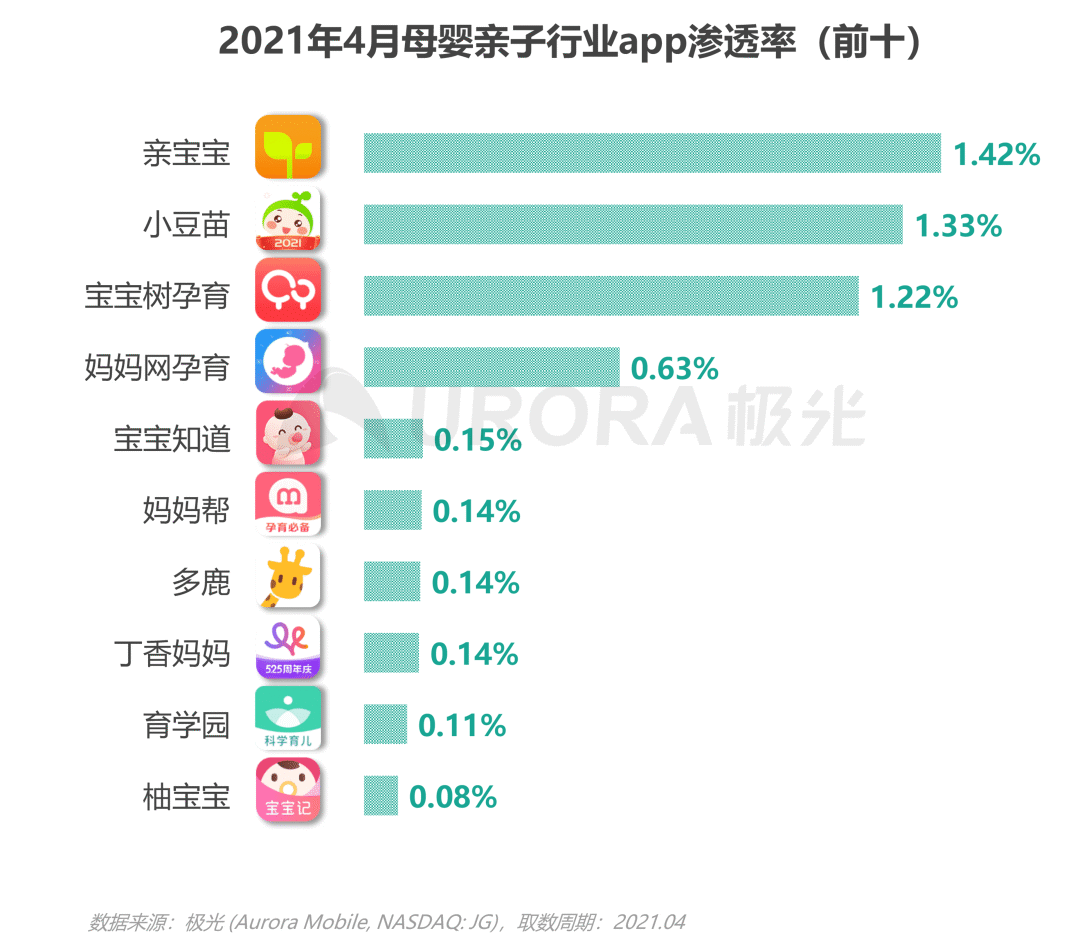 数据报告：2021年移动互联网母婴亲子行业研究报告