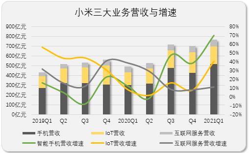 硬不硬，是检验小米的唯一标准