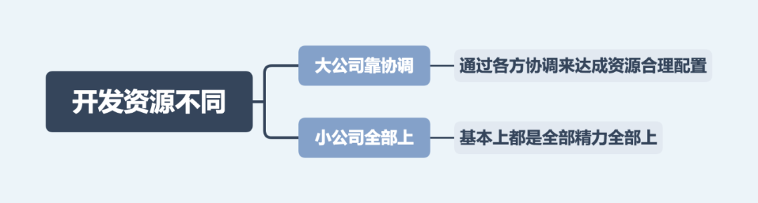 做产品，大公司克制，小公司放纵