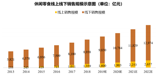 大股东套现，三只松鼠成长存疑
