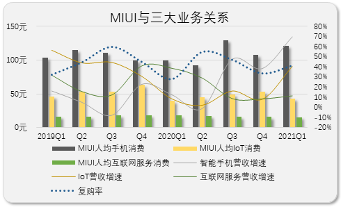 硬不硬，是检验小米的唯一标准