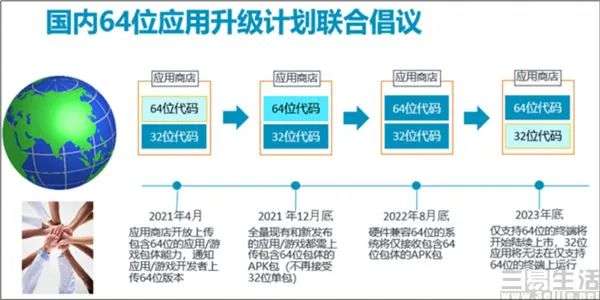 ARM新核心亮相，除了小核其他都在挤牙膏