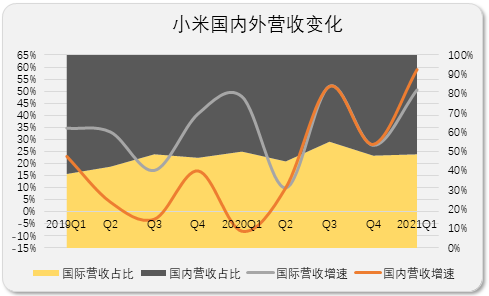 硬不硬，是检验小米的唯一标准