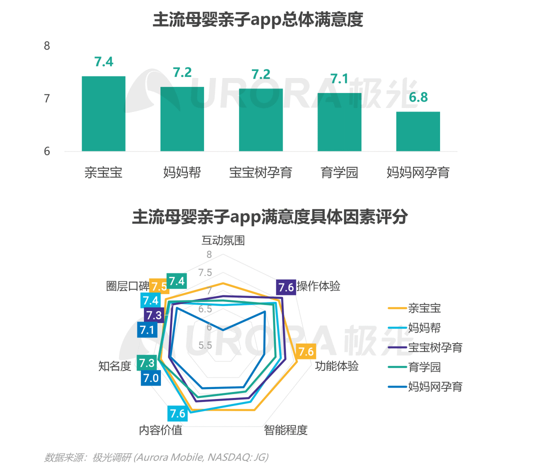 数据报告：2021年移动互联网母婴亲子行业研究报告