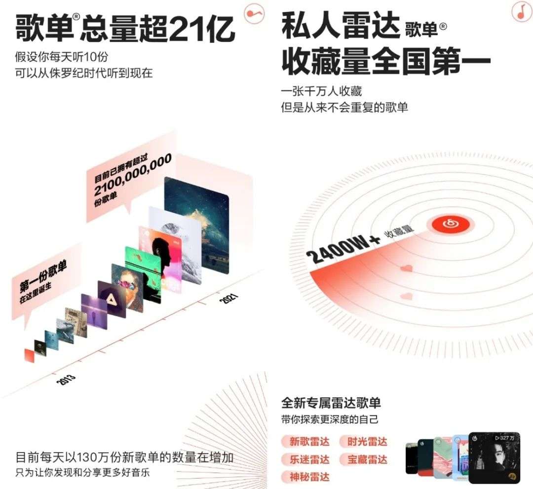 网易云音乐将在香港上市，音乐社区商业化前景如何？