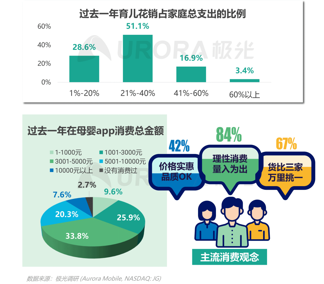 数据报告：2021年移动互联网母婴亲子行业研究报告