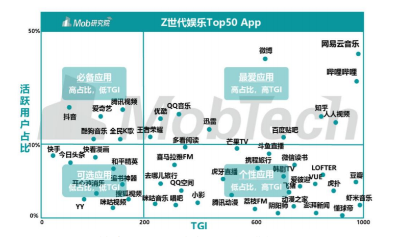 网易云音乐将在香港上市，音乐社区商业化前景如何？