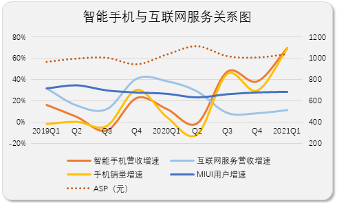 硬不硬，是检验小米的唯一标准