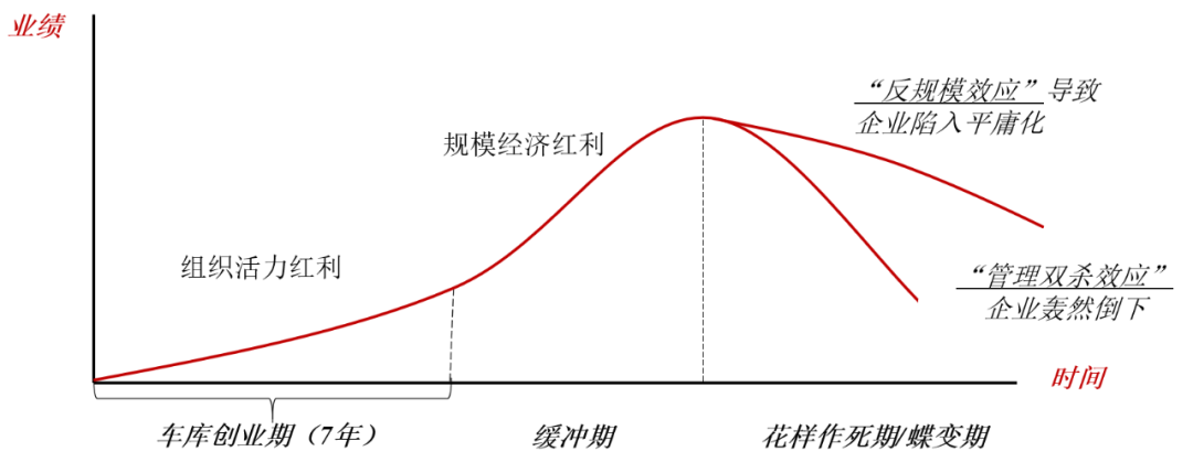 穆胜：组织模式进入平台纪元