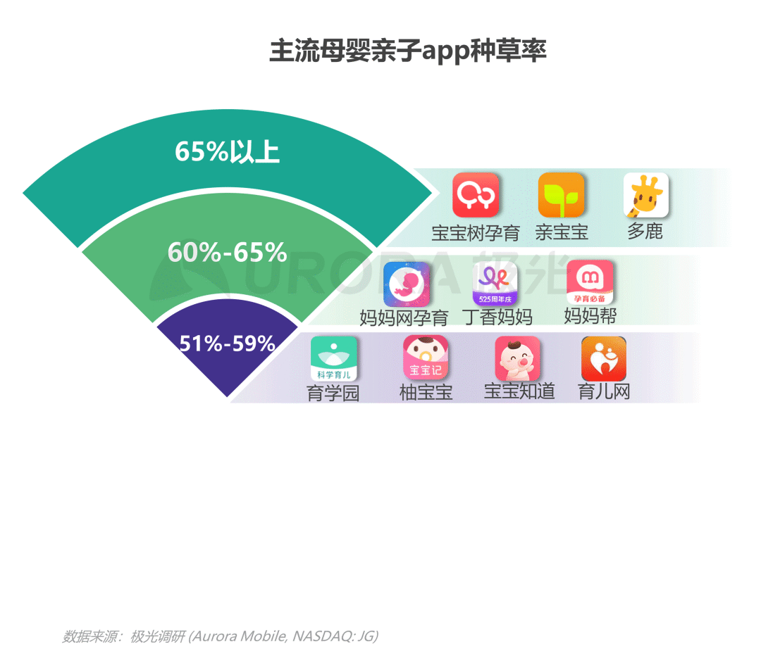 数据报告：2021年移动互联网母婴亲子行业研究报告