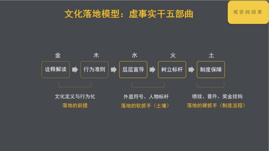 阿里第一代政委亲述文化落地指南丨未来组织