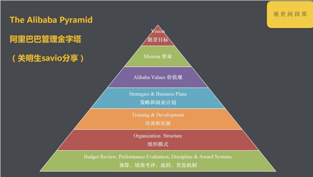 阿里第一代政委亲述文化落地指南丨未来组织