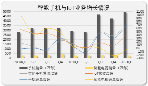 硬不硬，是检验小米的唯一标准