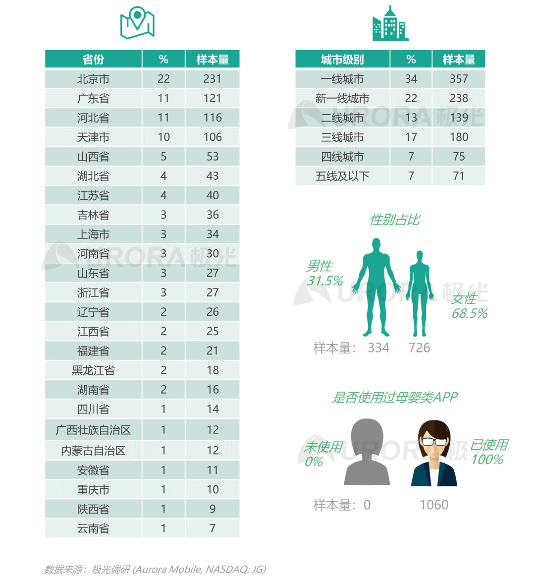 数据报告：2021年移动互联网母婴亲子行业研究报告