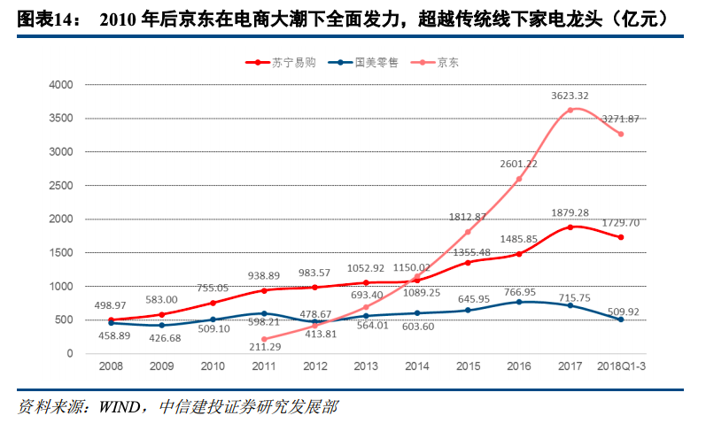看不见的硝烟：京东618背后的物流战争