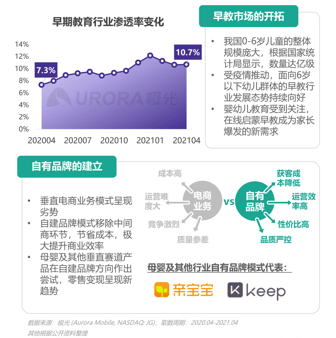 数据报告：2021年移动互联网母婴亲子行业研究报告