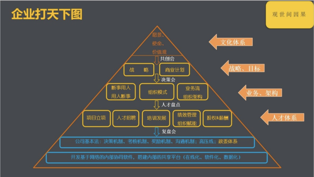 阿里第一代政委亲述文化落地指南丨未来组织