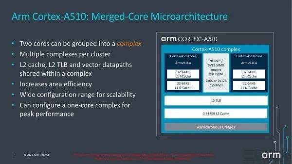 ARM新核心亮相，除了小核其他都在挤牙膏
