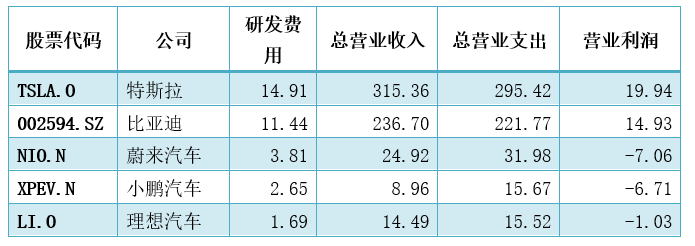 复盘小米造车的深层逻辑：再不开始，真的就晚了