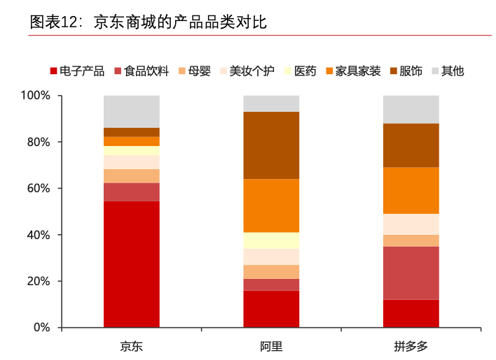 看不见的硝烟：京东618背后的物流战争