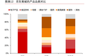 看不见的硝烟：京东618背后的物流战争