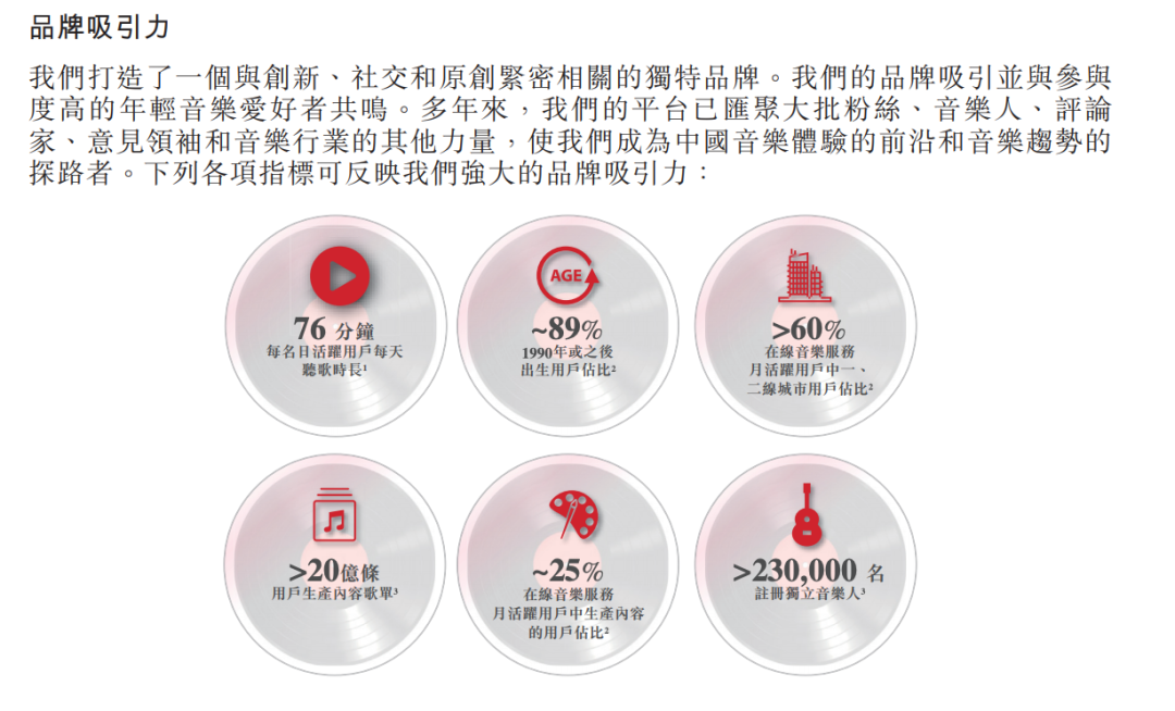 网易云音乐将在香港上市，音乐社区商业化前景如何？