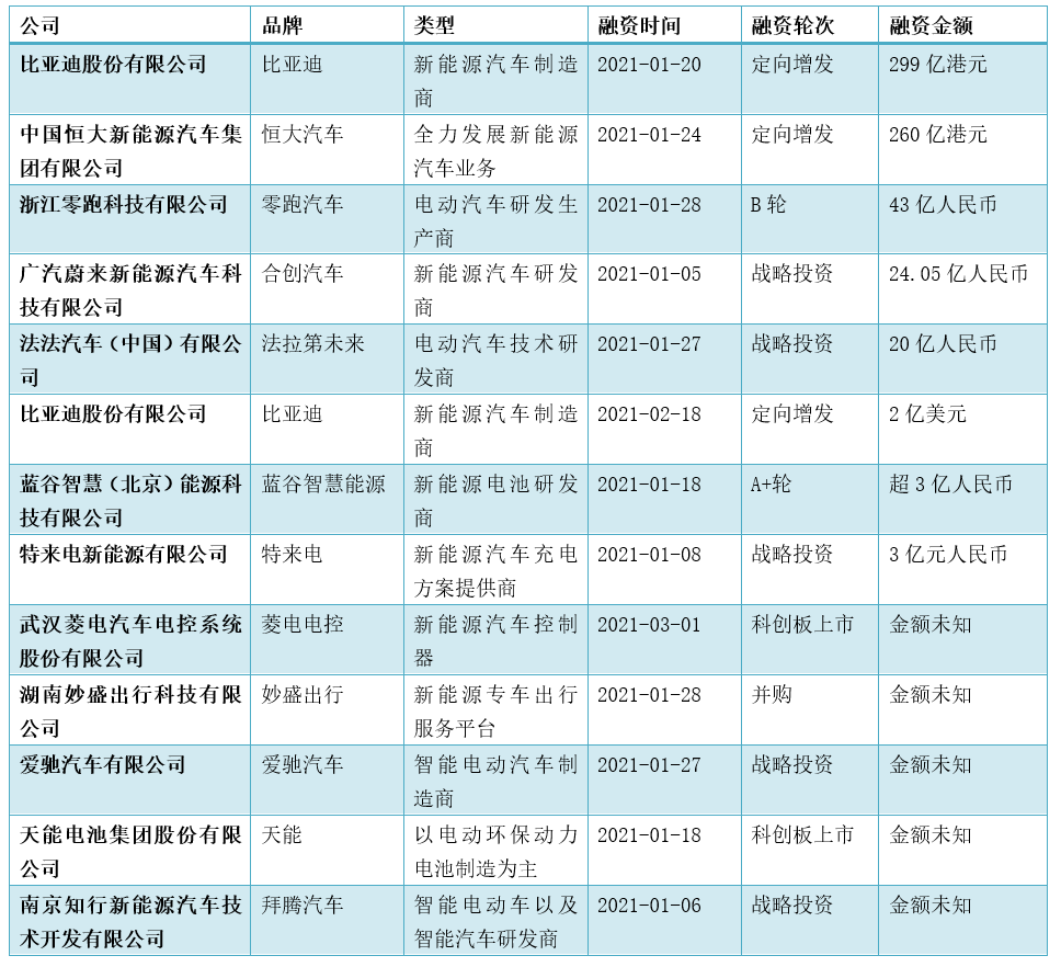 复盘小米造车的深层逻辑：再不开始，真的就晚了