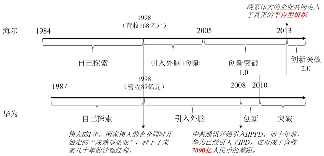 穆胜：组织模式进入平台纪元