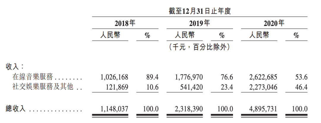 网易云音乐将在香港上市，音乐社区商业化前景如何？