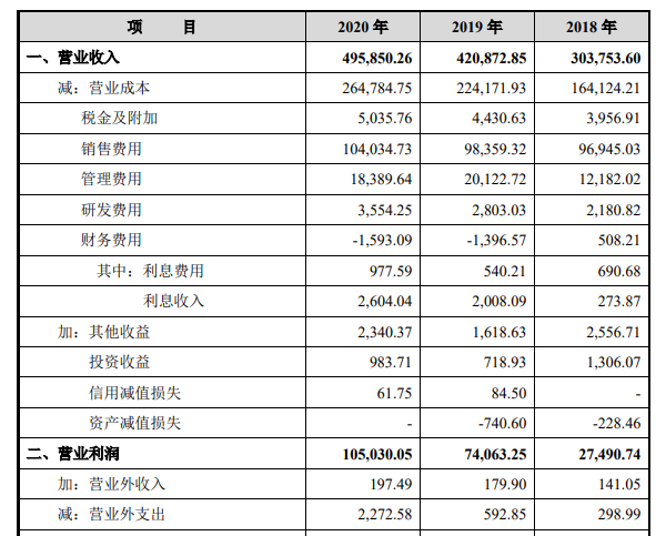 今天，又一潮汕大佬IPO敲钟：东鹏饮料市值260亿