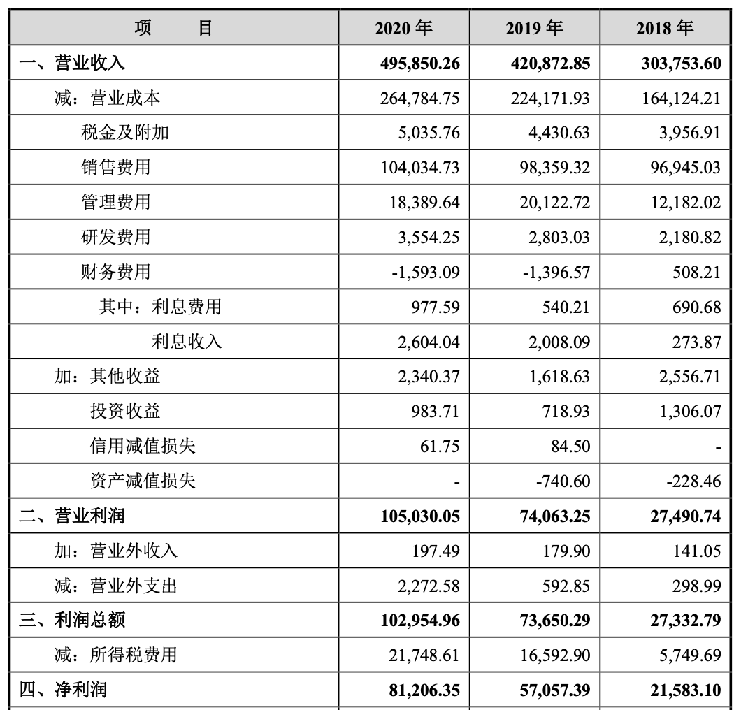 单品年销46亿，谢霆锋代言过的东鹏饮料敲钟了