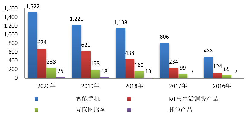 复盘小米造车的深层逻辑：再不开始，真的就晚了