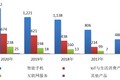 复盘小米造车的深层逻辑：再不开始，真的就晚了