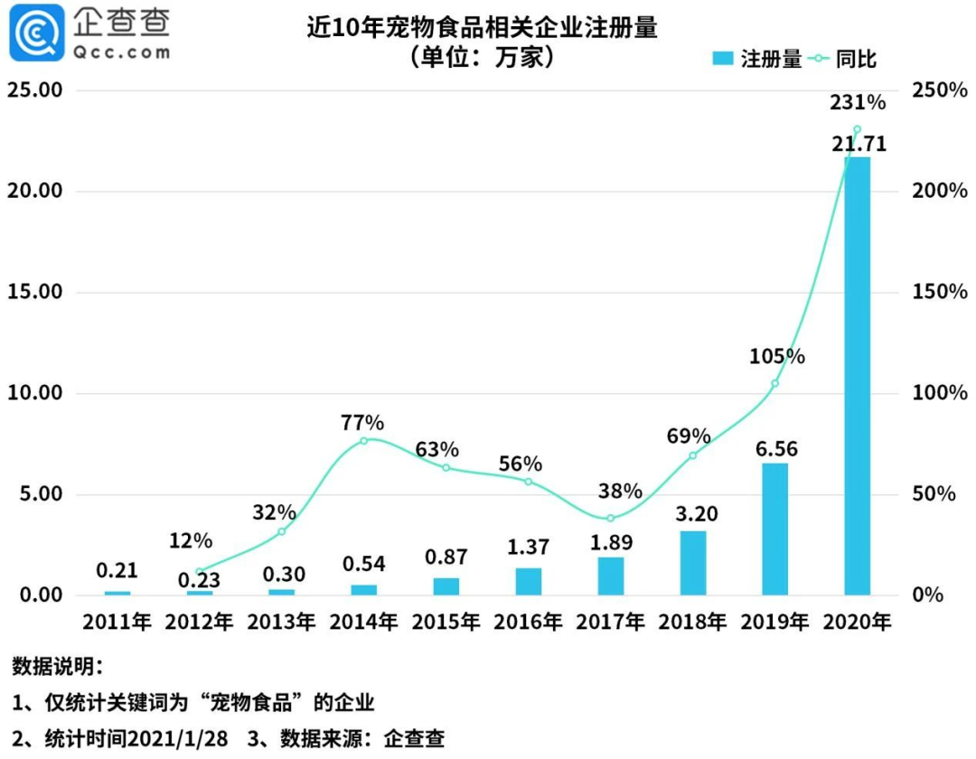 大股东套现，三只松鼠成长存疑