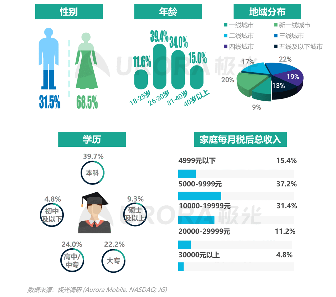 数据报告：2021年移动互联网母婴亲子行业研究报告