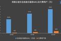 一边防守、一边偷师，网易云要上市了