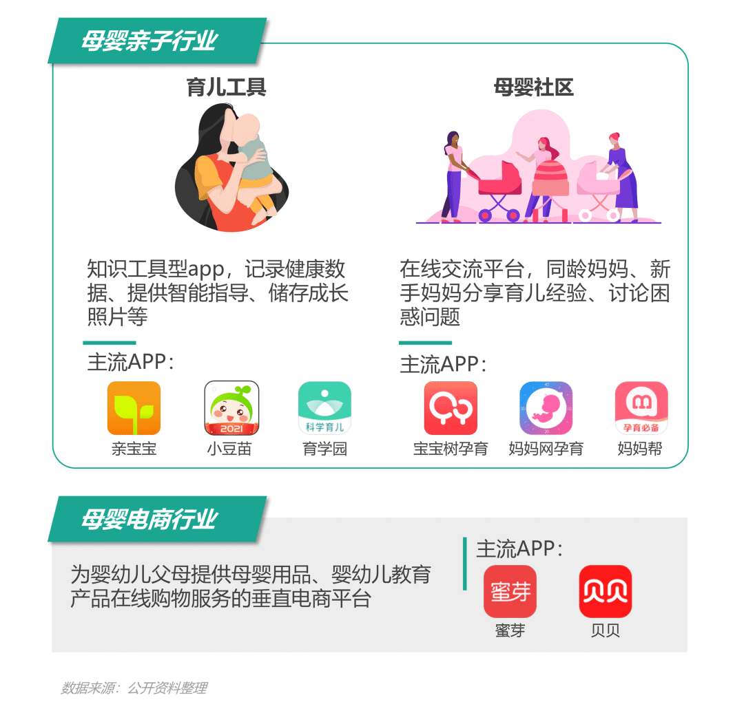 数据报告：2021年移动互联网母婴亲子行业研究报告