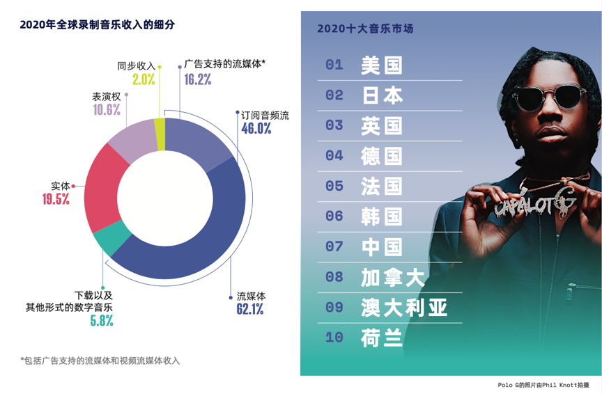 网易云音乐将在香港上市，音乐社区商业化前景如何？