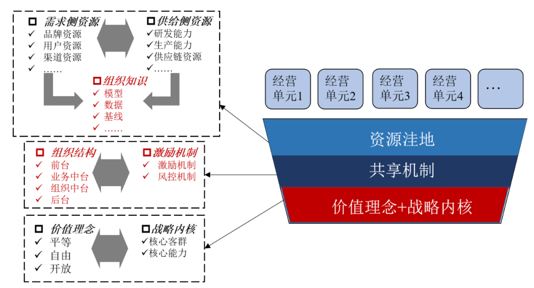 穆胜：组织模式进入平台纪元