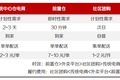 社区团购如何重构履约价值链？