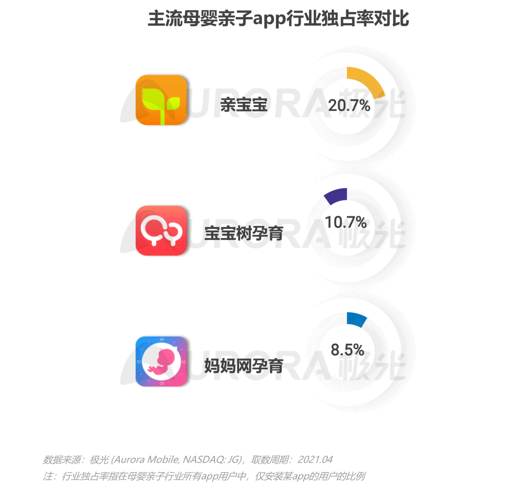 数据报告：2021年移动互联网母婴亲子行业研究报告