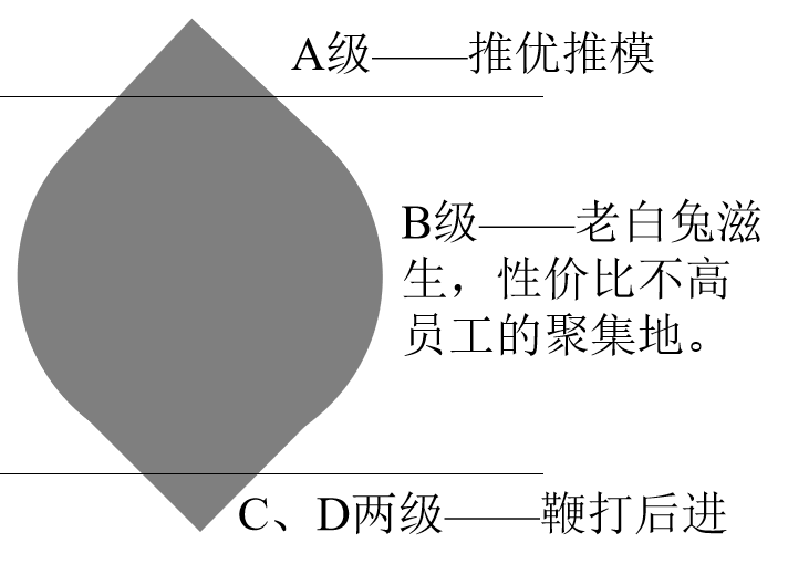 穆胜：组织模式进入平台纪元